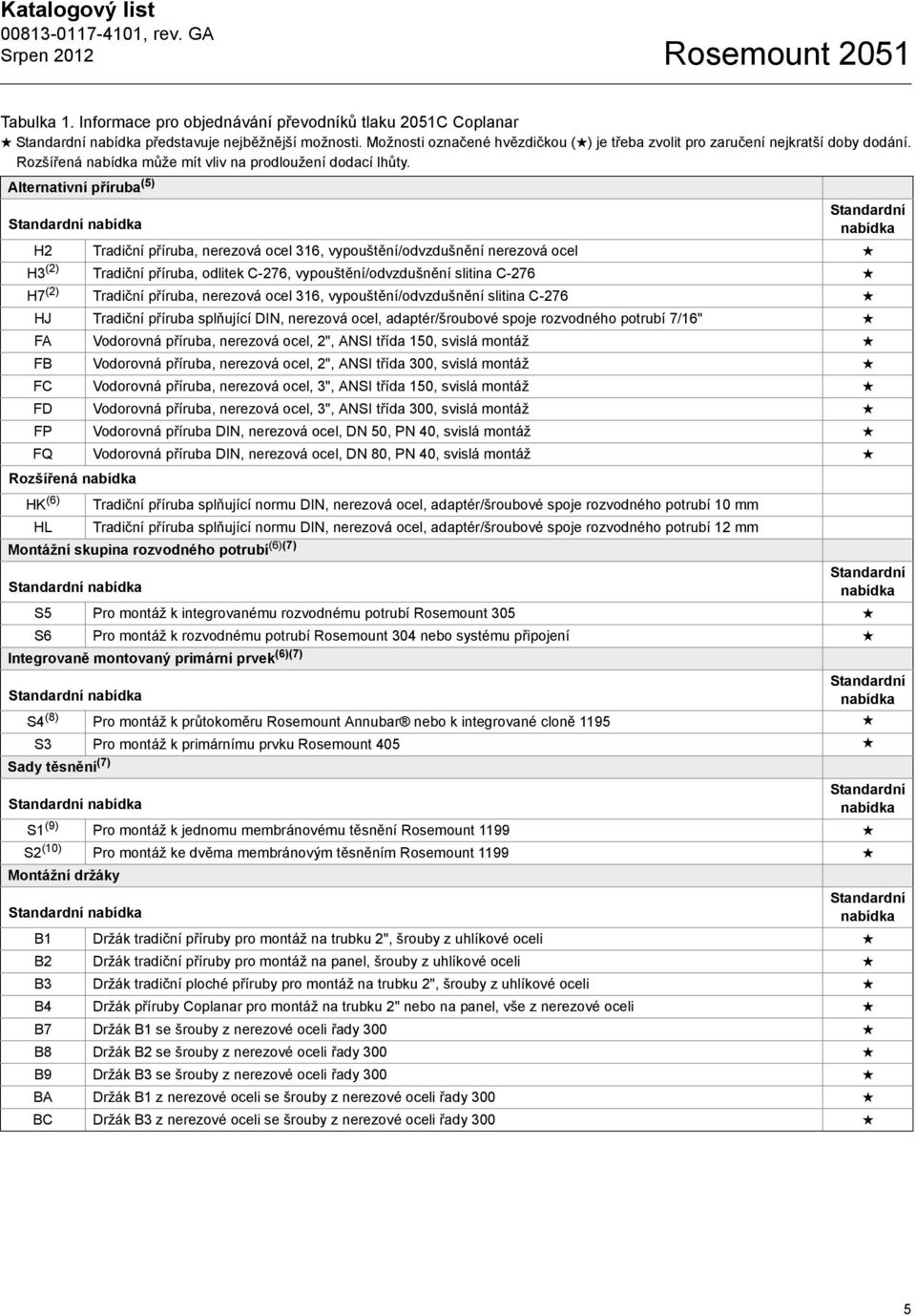 Alternativní příruba (5) H2 Tradiční příruba, nerezová ocel 316, vypouštění/odvzdušnění nerezová ocel H3 (2) Tradiční příruba, odlitek C-276, vypouštění/odvzdušnění slitina C-276 H7 (2) Tradiční