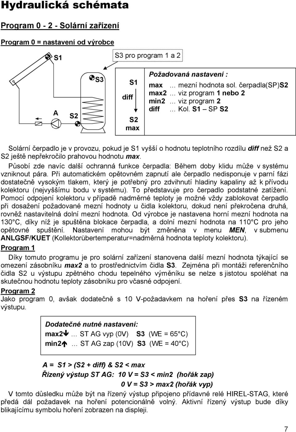 S1 SP S2 Solární čerpadlo je v provozu, pokud je S1 vyšší o hodnotu teplotního rozdílu diff než S2 a S2 ještě nepřekročilo prahovou hodnotu max.