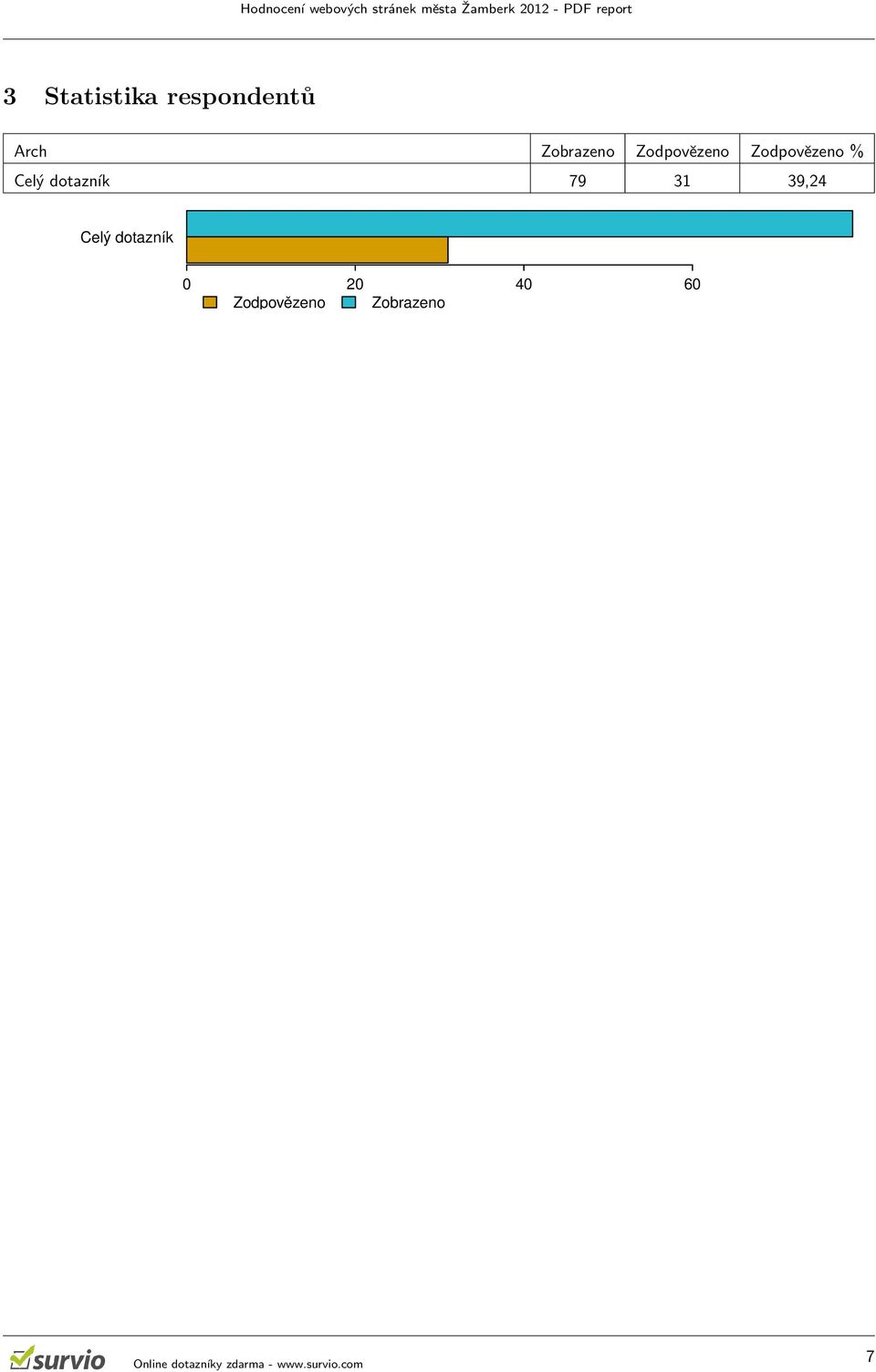 % Celý dotazník 79 31 39,24 Celý