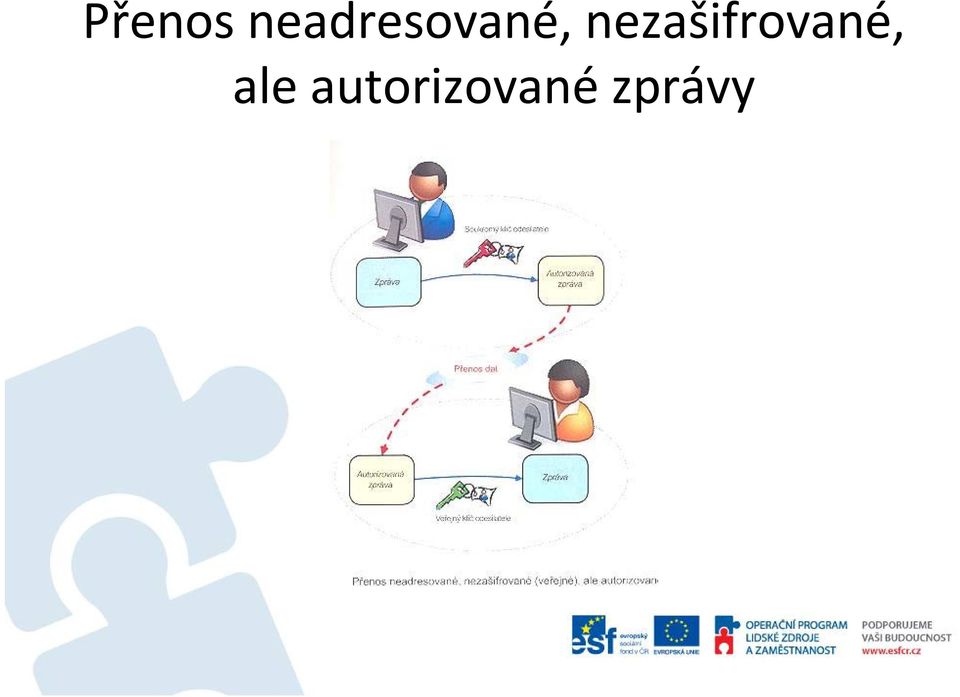 nezašifrované,