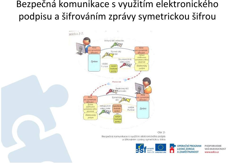 elektronického podpisu