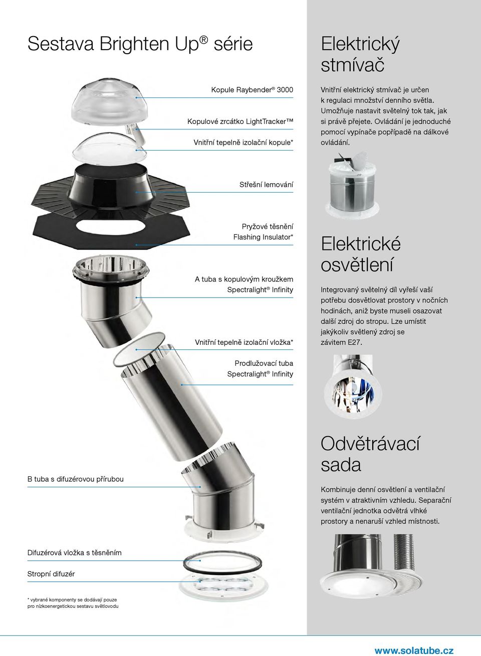 Střešní lemování Pryžové těsnění Flashing Insulator* A tuba s kopulovým kroužkem Spectralight Infinity Vnitřní tepelně izolační vložka* Elektrické osvětlení Integrovaný světelný díl vyřeší vaší