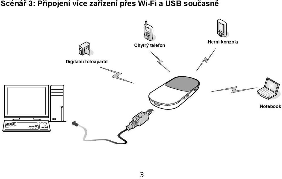 telefon Game Herní machine konzola