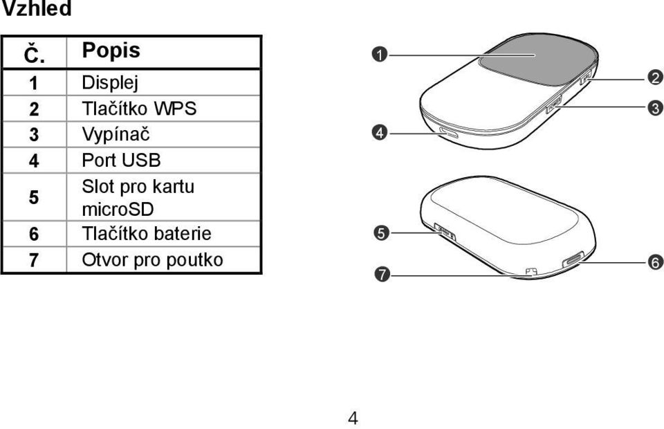 Vypínač 4 Port USB Slot pro kartu