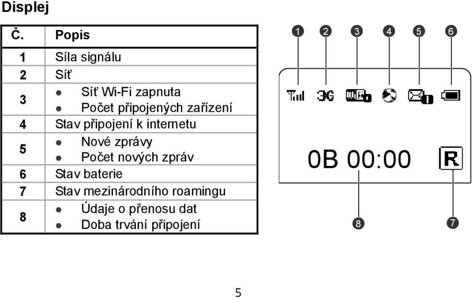 zařízení 4 Stav připojení k internetu Nové zprávy 5 Počet nových