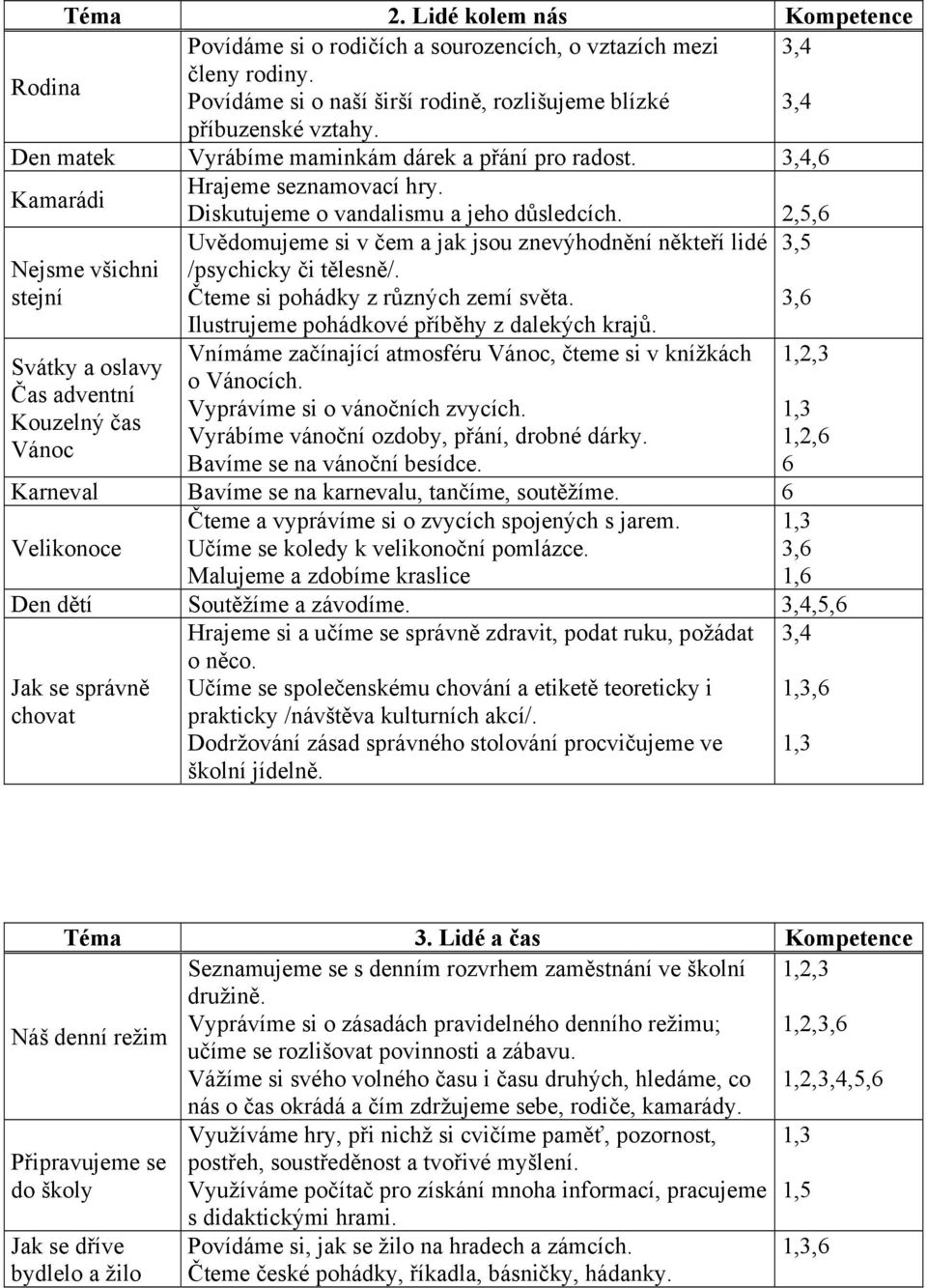 2,5, Uvědomujeme si v čem a jak jsou znevýhodnění někteří lidé 3,5 Nejsme všichni stejní /psychicky či tělesně/. Čteme si pohádky z různých zemí světa.