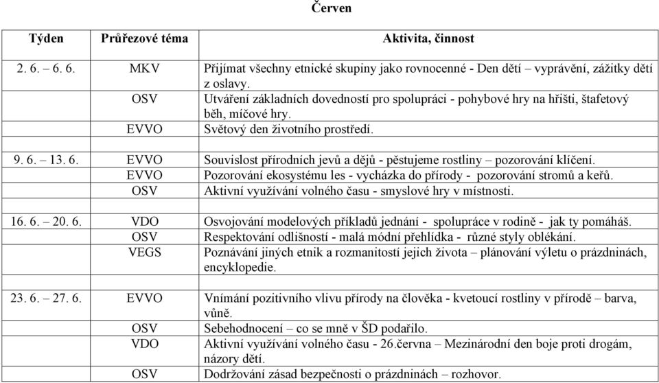 13. 6. EVVO Souvislost přírodních jevů a dějů - pěstujeme rostliny pozorování klíčení. EVVO Pozorování ekosystému les - vycházka do přírody - pozorování stromů a keřů.