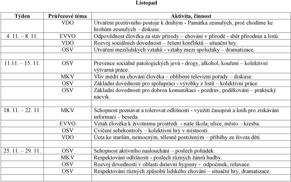 OSV Utváření mezilidských vztahů - vztahy mezi spolužáky dramatizace. 11.11. 15. 11. OSV Prevence sociálně patologických jevů - drogy, alkohol, kouření kolektivní výtvarná práce.