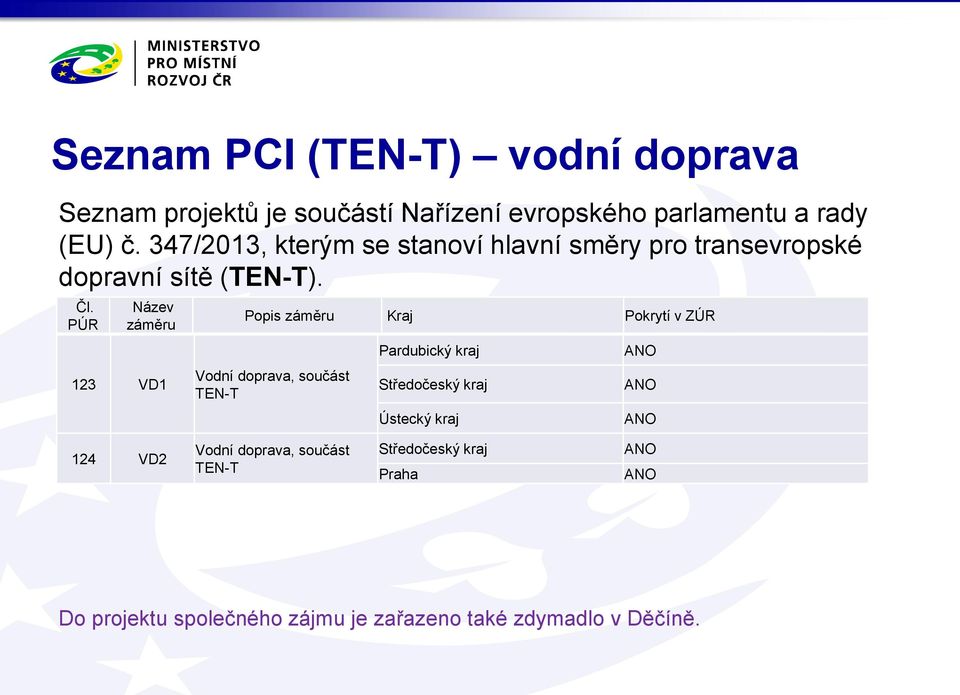 347/2013, kterým se stanoví hlavní směry pro transevropské dopravní sítě (). Čl.
