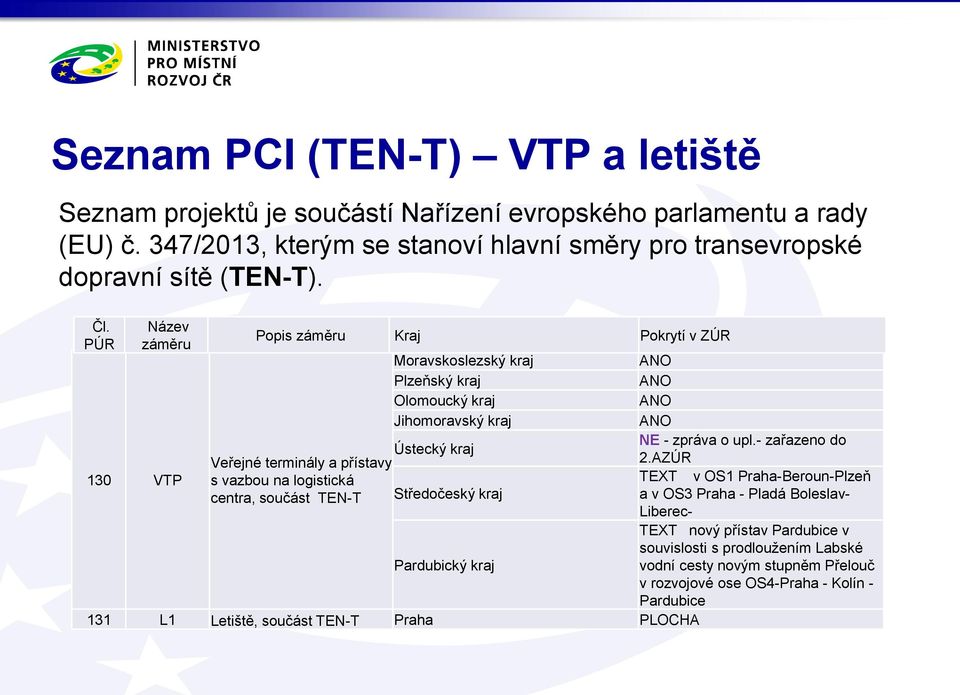 - zařazeno do Ústecký kraj Veřejné terminály a přístavy 2.