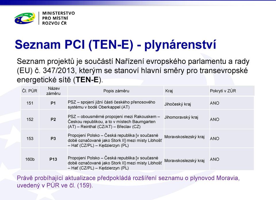 Reinthal (CZ/AT) Břeclav (CZ) 153 P3 Propojení Polsko Česká republika [v současné době označované jako Stork II] mezi místy Libhošť Hať (CZ/PL) Kędzierzyn (PL) Moravskoslezský kraj 160b P13 Propojení