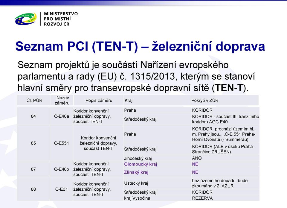 PÚR 84 C-E40a 85 C-E551 87 C-E40b 88 C-E61 železniční dopravy, železniční dopravy, železniční dopravy, železniční dopravy, Praha Praha Jihočeský kraj