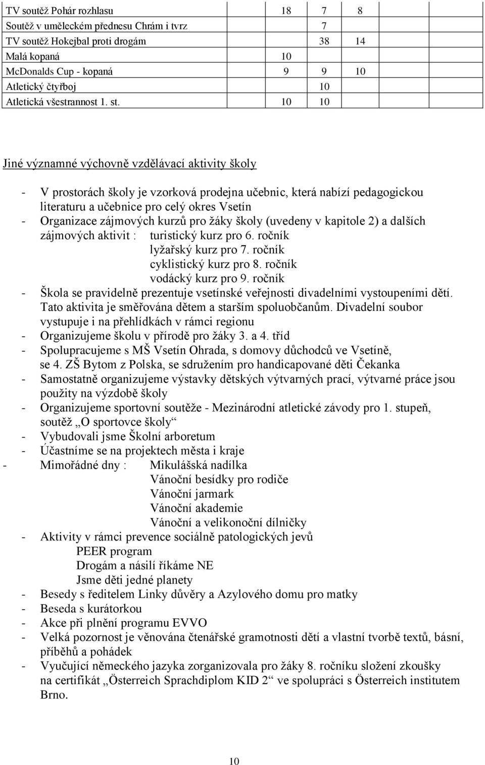 10 10 Jiné významné výchovně vzdělávací aktivity školy - V prostorách školy je vzorková prodejna učebnic, která nabízí pedagogickou literaturu a učebnice pro celý okres Vsetín - Organizace zájmových