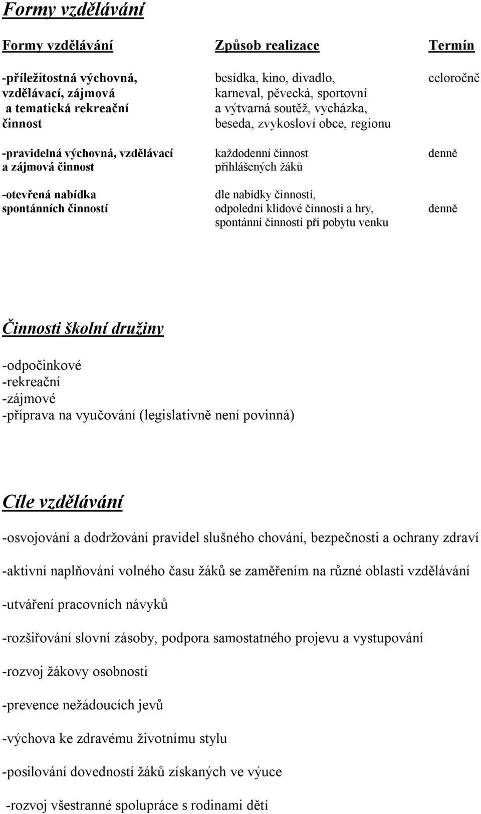 spontánních činností odpolední klidové činnosti a hry, denně spontánní činnosti při pobytu venku Činnosti školní družiny -odpočinkové -rekreační -zájmové -příprava na vyučování (legislativně není