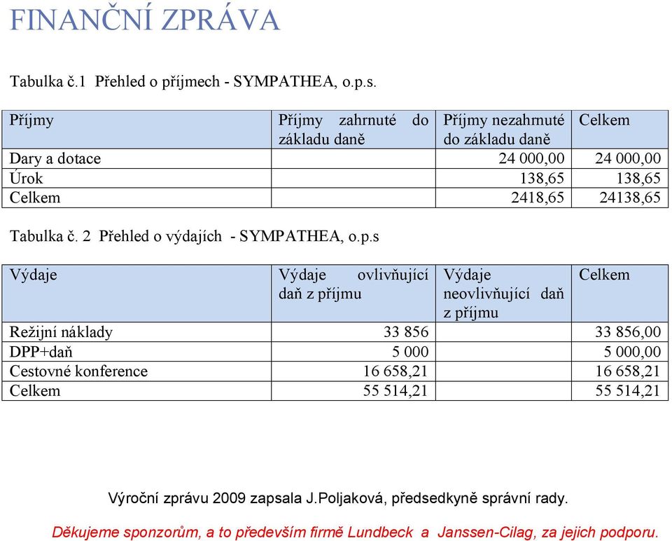 Tabulka č. 2 Přehled o výdajích - SYMPATHEA, o.p.