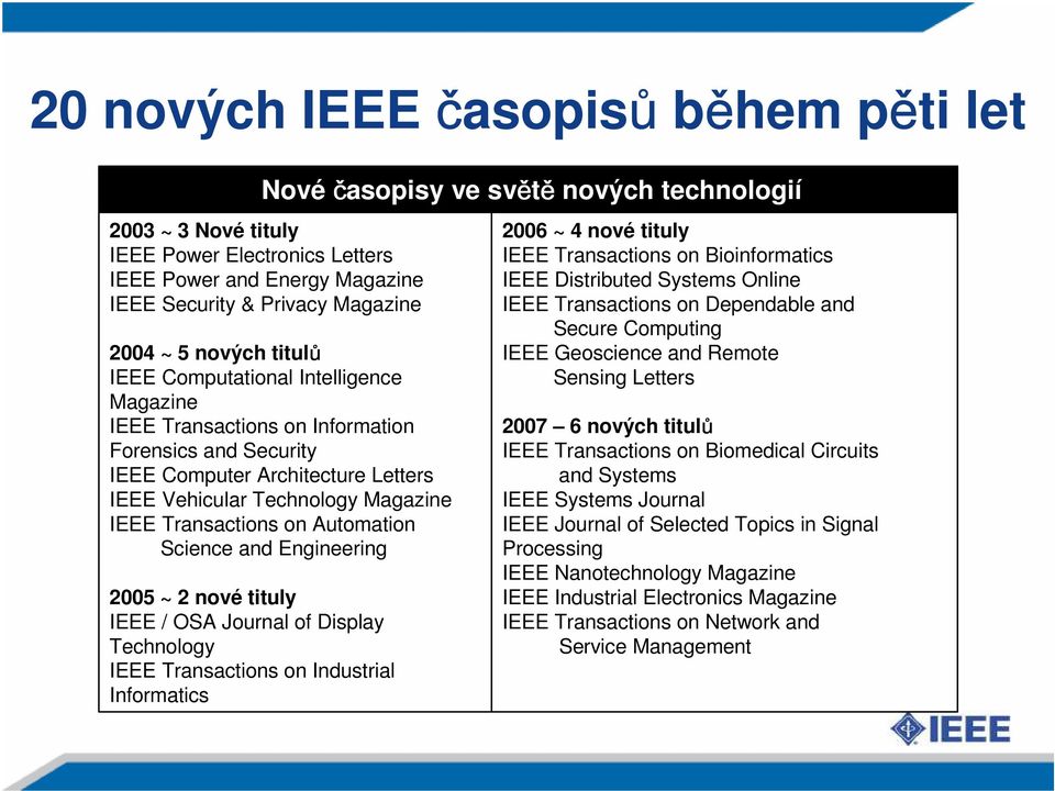 Engineering 2005 ~ 2 nové tituly IEEE / OSA Journal of Display Technology IEEE Transactions on Industrial Informatics Nové časopisy ve světě nových technologií 2006 ~ 4 nové tituly IEEE Transactions
