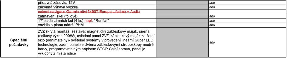 "Runflat" vozidlo s plnou nádrží PHM ZVZ skrytá montáž, sestava: magnetický zábleskový maják, siréna (celkový výkon 200W), ovládací panel