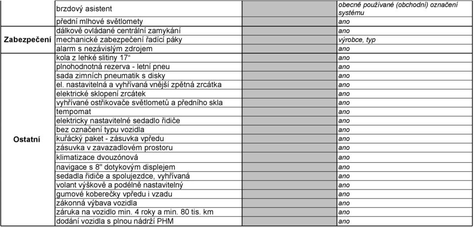 nastavitelná a vyhřívaná vnější zpětná zrcátka elektrické sklopení zrcátek vyhřívané ostřikovače světlometů a předního skla tempomat elektricky nastavitelné sedadlo řidiče bez označení typu