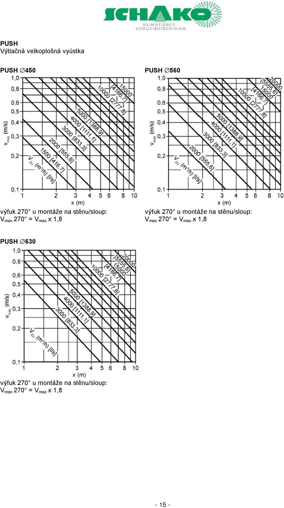 max 270 = V max x 1,8 V max 270 = V max x 1,8 PUSH