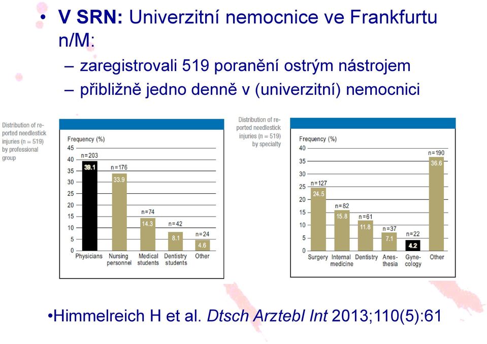 přibližně jedno denně v (univerzitní) nemocnici