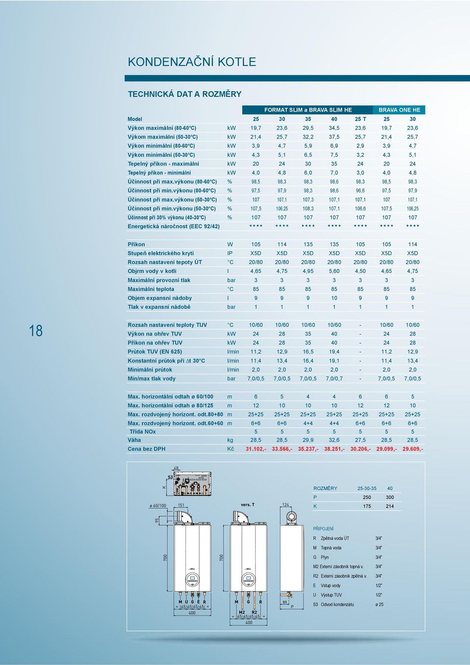 20 24 Tepelný příkon - minimální kw 4,0 4,8 6,0 7,0 3,0 4,0 4,8 Účinnost při max.výkonu (80-60 C) % 98,5 98,3 98,3 98,6 98,3 98,5 98,3 Účinnost při min.