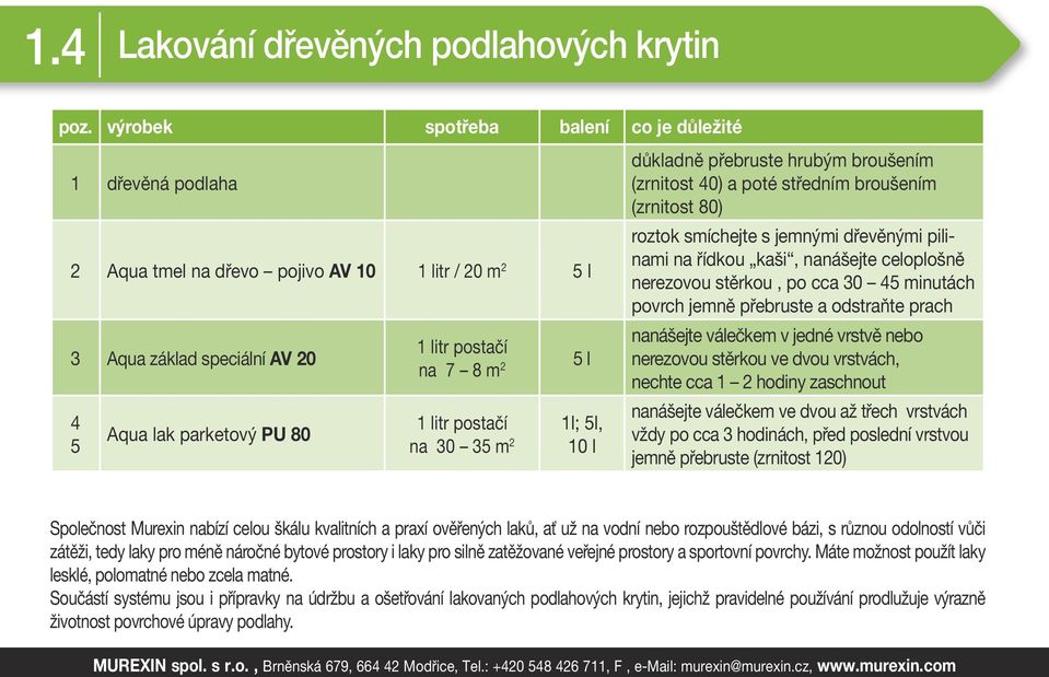 litr postačí 1l; 5l, na 0 5 m 2 10 l důkladně přebruste hrubým broušením (zrnitost 0) a poté středním broušením (zrnitost 80) roztok smíchejte s jemnými dřevěnými pilinami na řídkou kaši, nanášejte