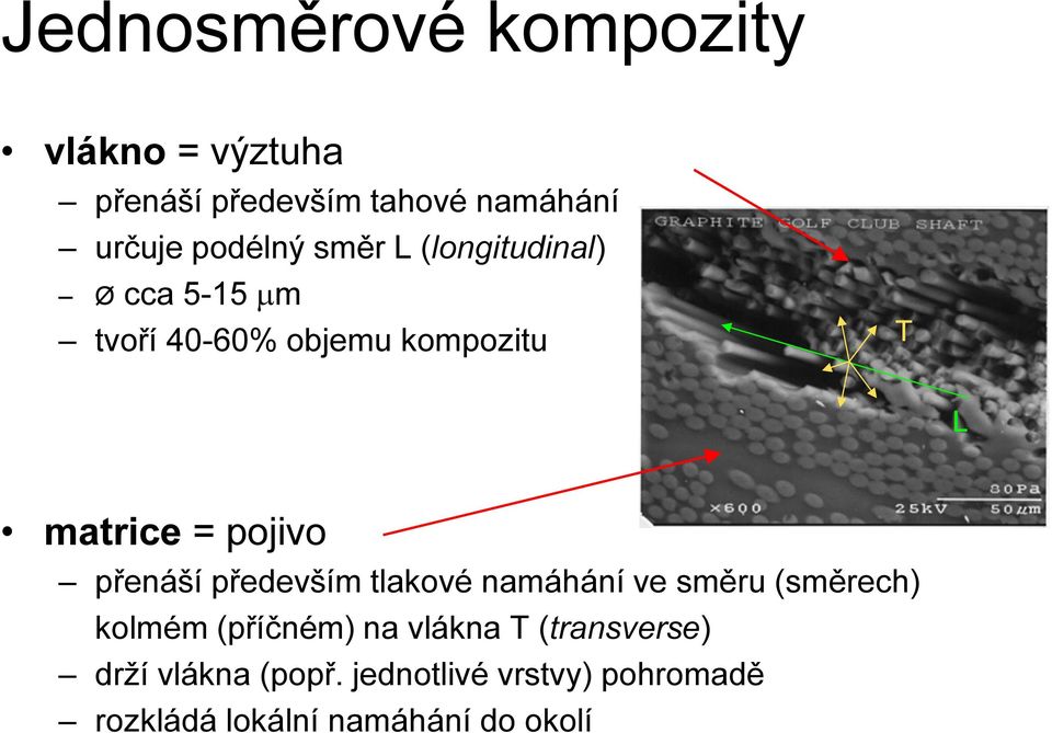 pojivo přenáší především tlakové namáhání ve směru (směrech) kolmém (příčném) na vlákna