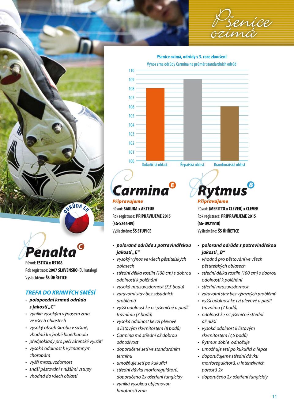 registrace: připravujeme 2015 (SG-S246-09) Vyšlechtěno: ŠS stupice Rytmus Připravujeme Původ: (Meritto x Clever) x Clever Rok registrace: připravujeme 2015 (SG-U921510) Vyšlechtěno: ŠS Úhřetice