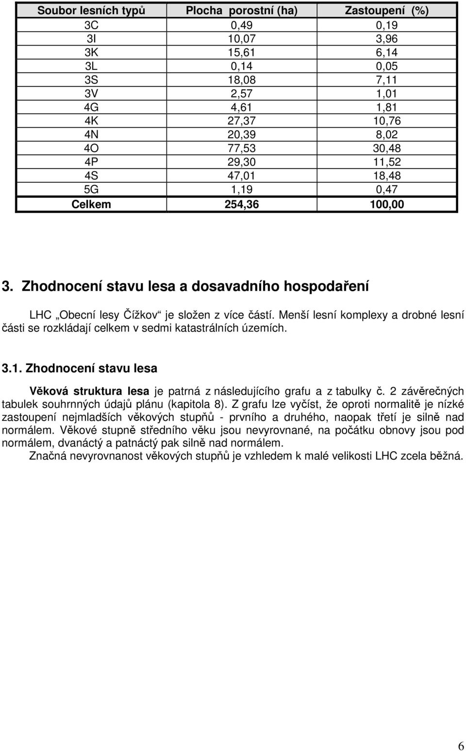 Menší lesní komplexy a drobné lesní části se rozkládají celkem v sedmi katastrálních územích. 3.1. Zhodnocení stavu lesa Věková struktura lesa je patrná z následujícího grafu a z tabulky č.