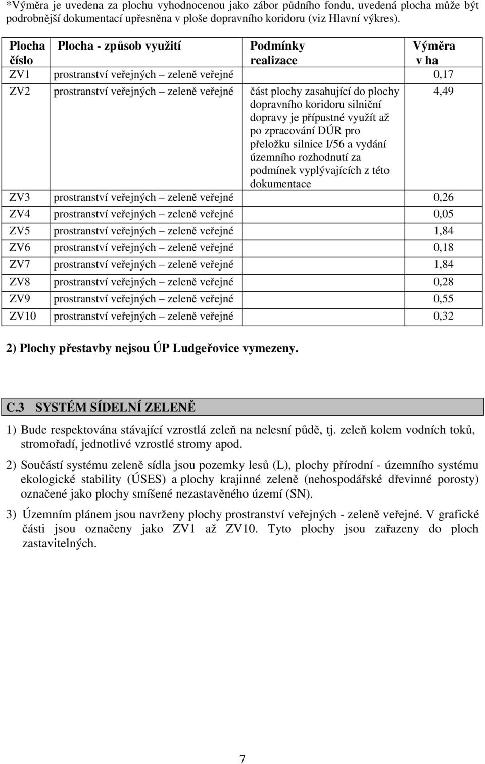 dopravního koridoru silniční dopravy je přípustné využít až po zpracování DÚR pro přeložku silnice I/56 a vydání územního rozhodnutí za podmínek vyplývajících z této dokumentace ZV3 prostranství