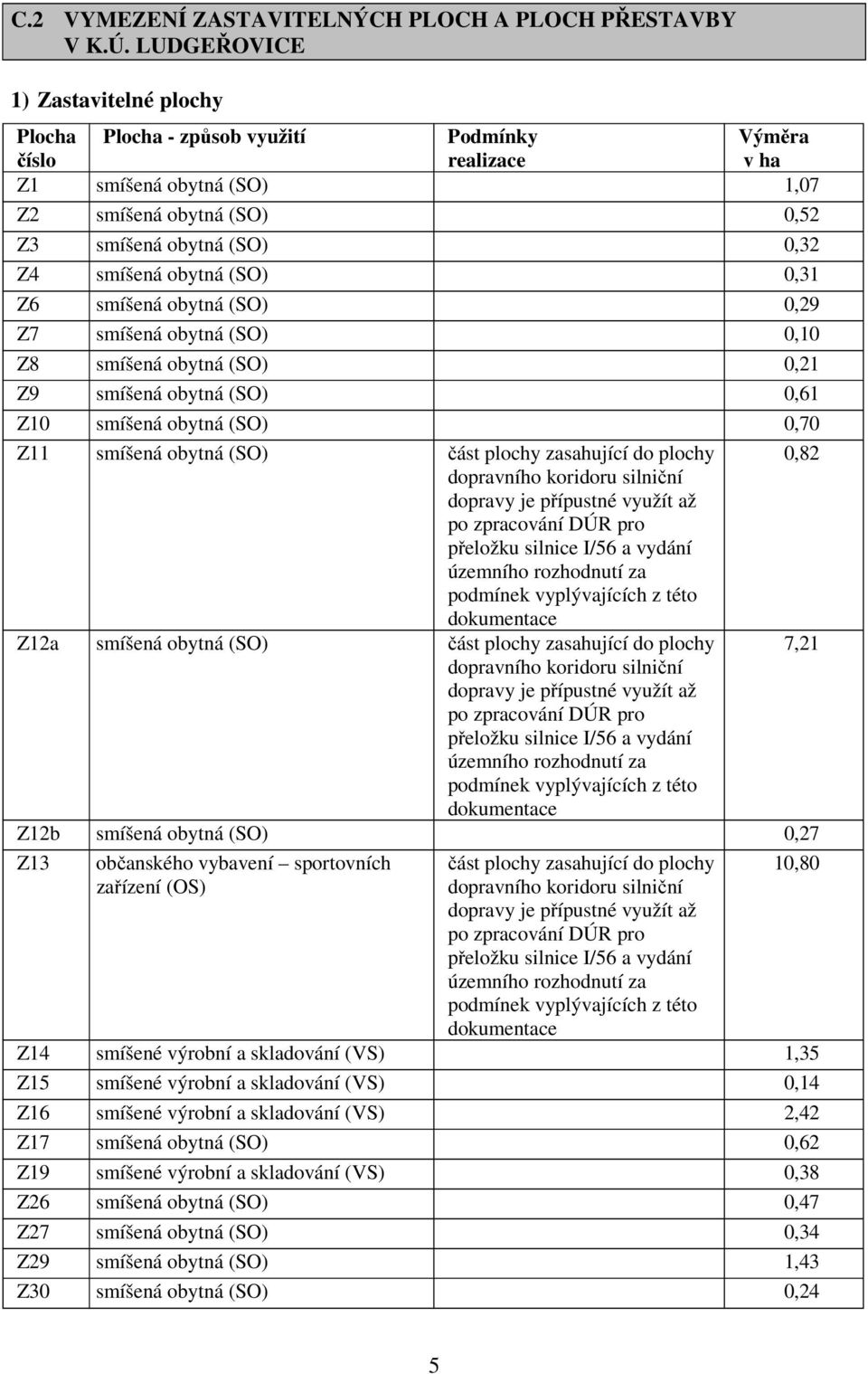 obytná (SO) 0,31 Z6 smíšená obytná (SO) 0,29 Z7 smíšená obytná (SO) 0,10 Z8 smíšená obytná (SO) 0,21 Z9 smíšená obytná (SO) 0,61 Z10 smíšená obytná (SO) 0,70 Z11 smíšená obytná (SO) část plochy