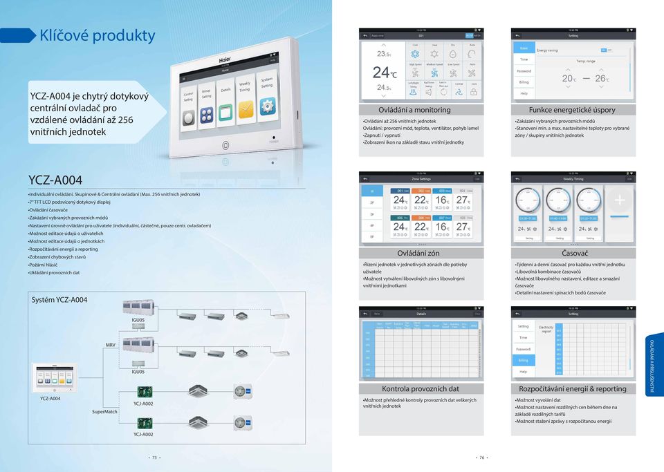 nastavitelné teploty pro vybrané zóny / skupiny vnitřních jednotek Individuální ovládání, Skupinové & Centrální ovládání (Max.
