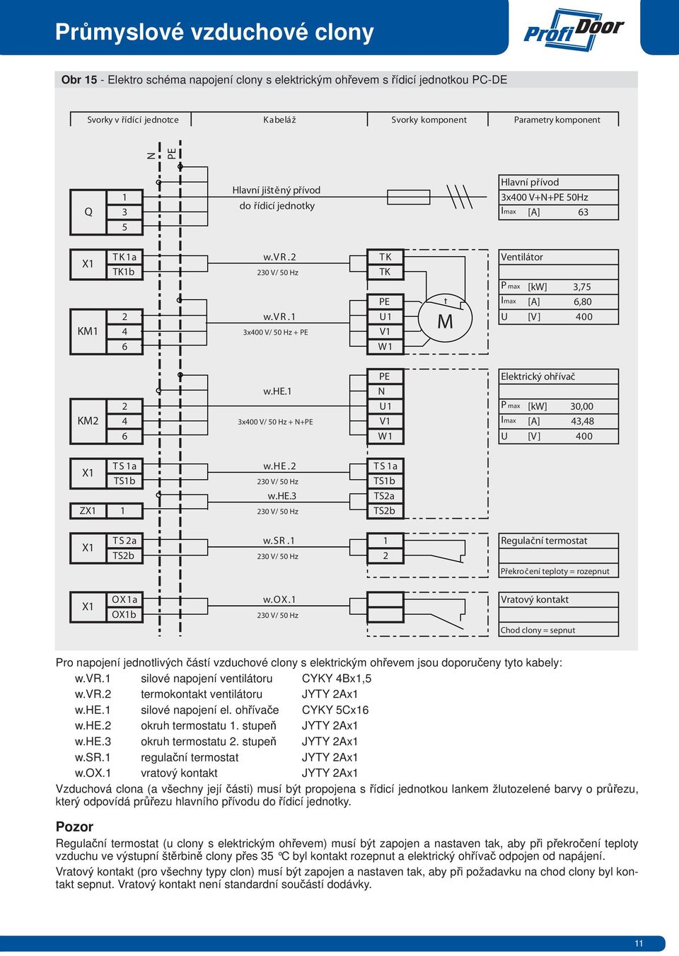 he.1 N 2 U1 P max [kw] 30,00 4 3x400 V/ 50 Hz + N+PE V1 Imax [A] 43,48 6 W1 U [V ] 400 T S 1a w.he.2 T S 1a TS1b 230 V/ 50 Hz TS1b w.he.3 TS2a Z 1 230 V/ 50 Hz TS2b T S 2a w.sr.