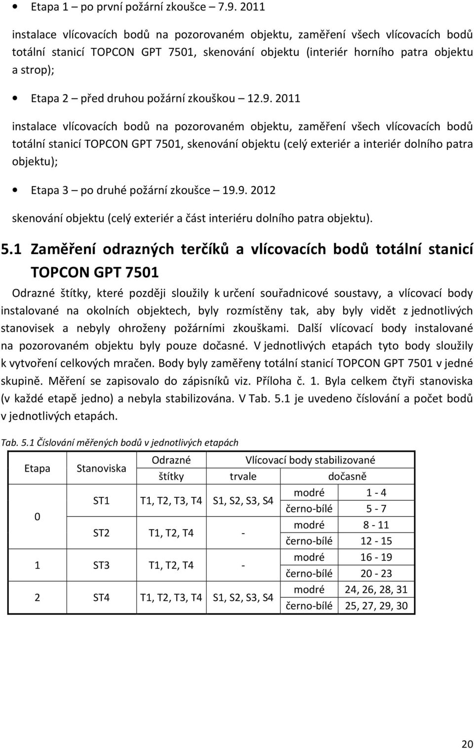 druhou požární zkouškou 12.9.