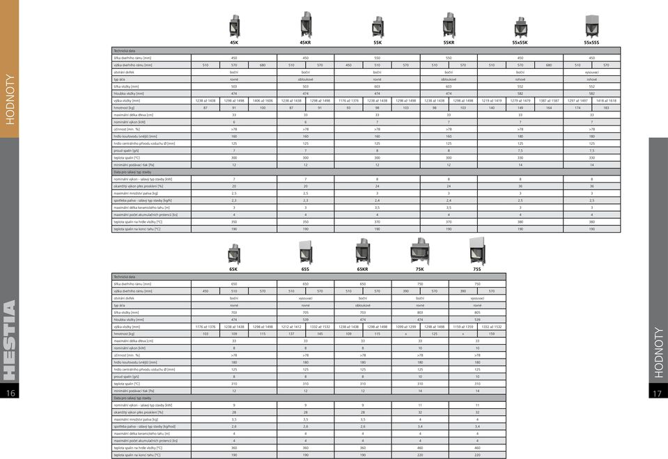 vložky [mm] 1238 až 1438 1298 až 1498 1406 až 1606 1238 až 1438 1298 až 1498 1176 až 1376 1238 až 1438 1298 až 1498 1238 až 1438 1298 až 1498 1219 až 1419 1279 až 1479 1387 až 1587 1297 až 1497 1418