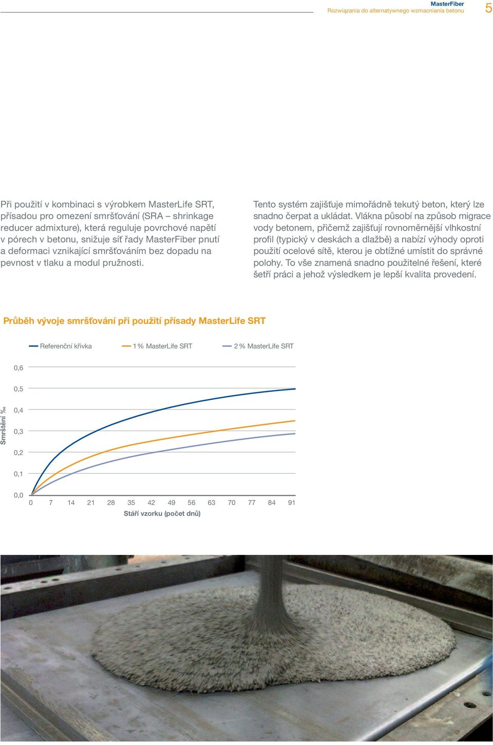 Vlákna působí na způsob migrace vody betonem, přičemž zajišťují rovnoměrnější vlhkostní profil (typický v deskách a dlažbě) a nabízí výhody oproti použití ocelové sítě, kterou je obtížné umístit do