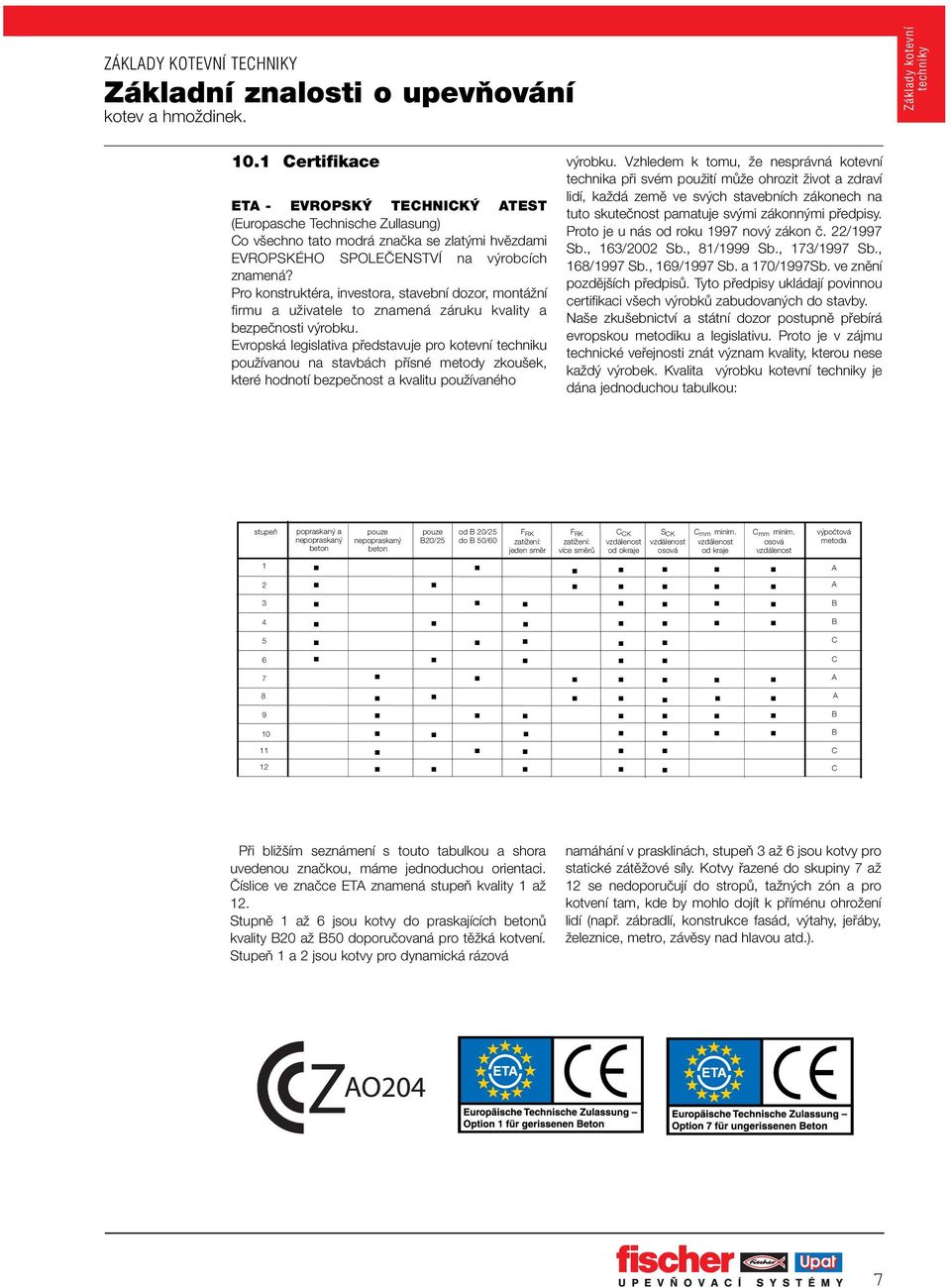 Evropská legislativa pfiedstavuje pro kotevní techniku pouïívanou na stavbách pfiísné metody zkou ek, které hodnotí bezpeãnost a kvalitu pouïívaného v robku.