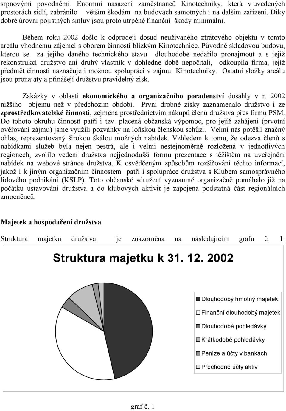 Během roku 2002 došlo k odprodeji dosud neužívaného ztrátového objektu v tomto areálu vhodnému zájemci s oborem činnosti blízkým Kinotechnice.