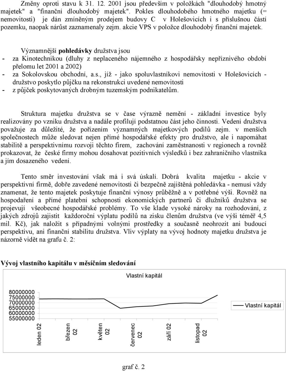 akcie VPS v položce dlouhodobý finanční majetek.