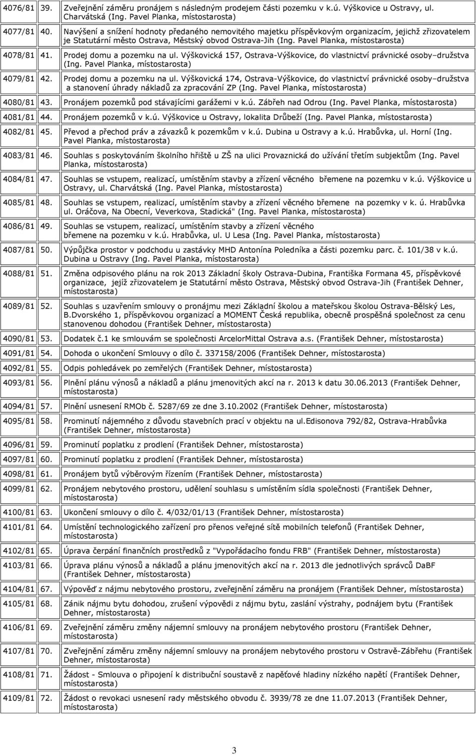 Pavel Planka, místostarosta) 4078/81 41. Prodej domu a pozemku na ul. Výškovická 157, Ostrava-Výškovice, do vlastnictví právnické osoby družstva (Ing. Pavel Planka, místostarosta) 4079/81 42.