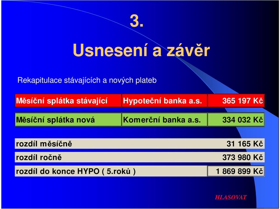 s. 334 032 Kč rozdíl měsíčně rozdíl ročně rozdíl do konce HYPO ( 5.