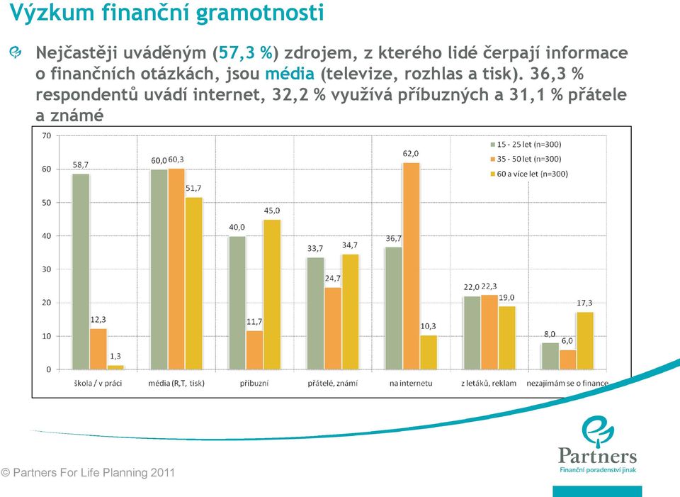 otázkách, jsou média (televize, rozhlas a tisk).
