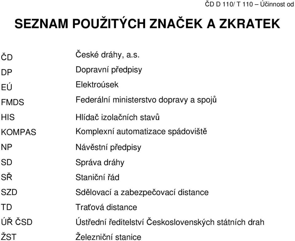 Komplexní automatizace spádoviště Návěstní předpisy Správa dráhy Staniční řád Sdělovací a