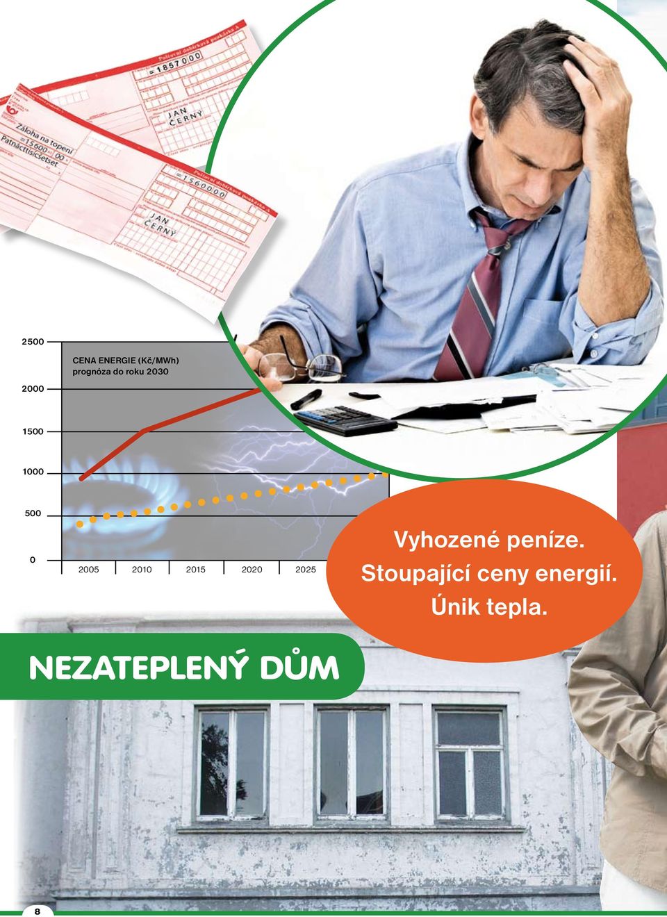 2015 2020 2025 2030 Vyhozené peníze.