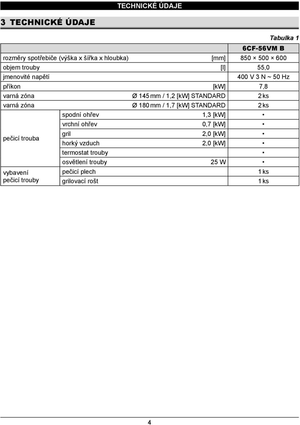 varná zóna Ø 8 mm /,7 [kw] STANDARD ks pečicí trouba vybavení pečicí trouby spodní ohřev, [kw] vrchní