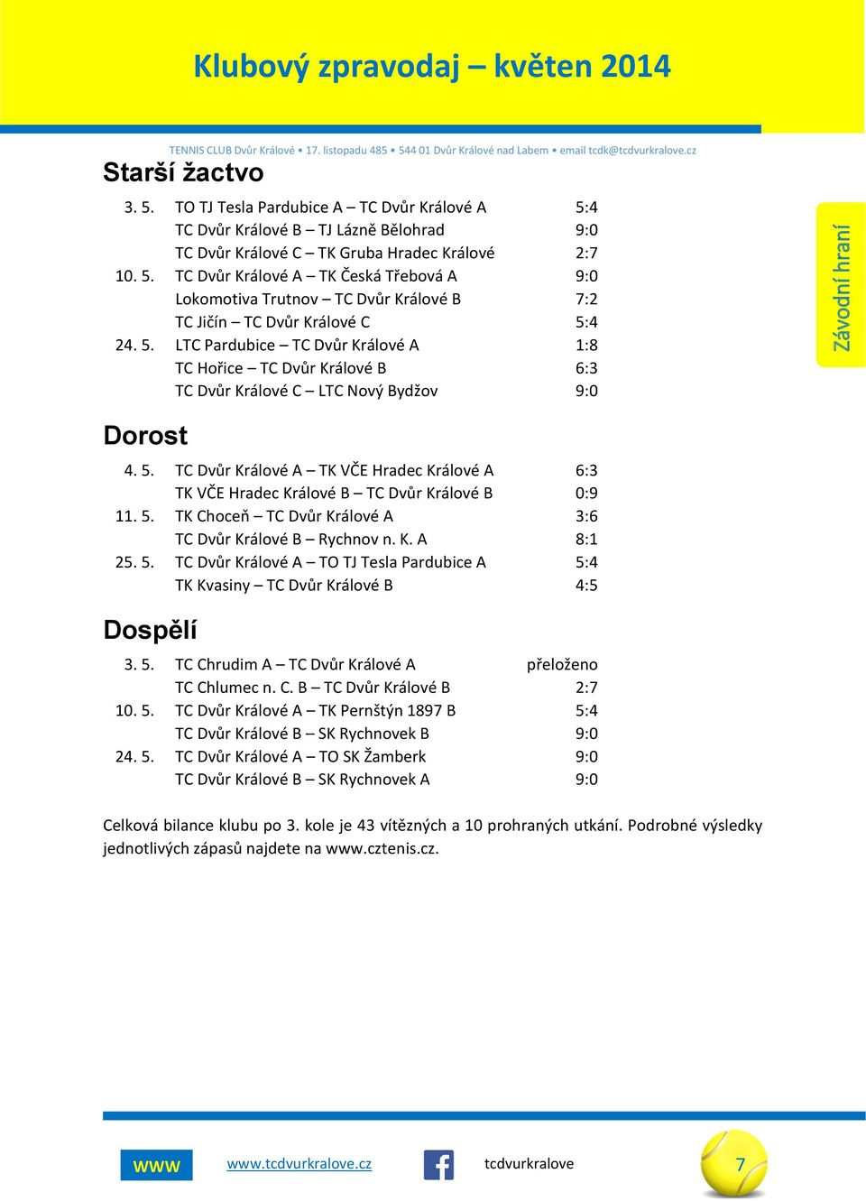 4 24. 5. LTC Pardubice TC Dvůr Králové A 1:8 TC Hořice TC Dvůr Králové B 6:3 TC Dvůr Králové C LTC Nový Bydžov 9:0 Závodní hraní Dorost 4. 5. TC Dvůr Králové A TK VČE Hradec Králové A 6:3 TK VČE Hradec Králové B TC Dvůr Králové B 0:9 11.