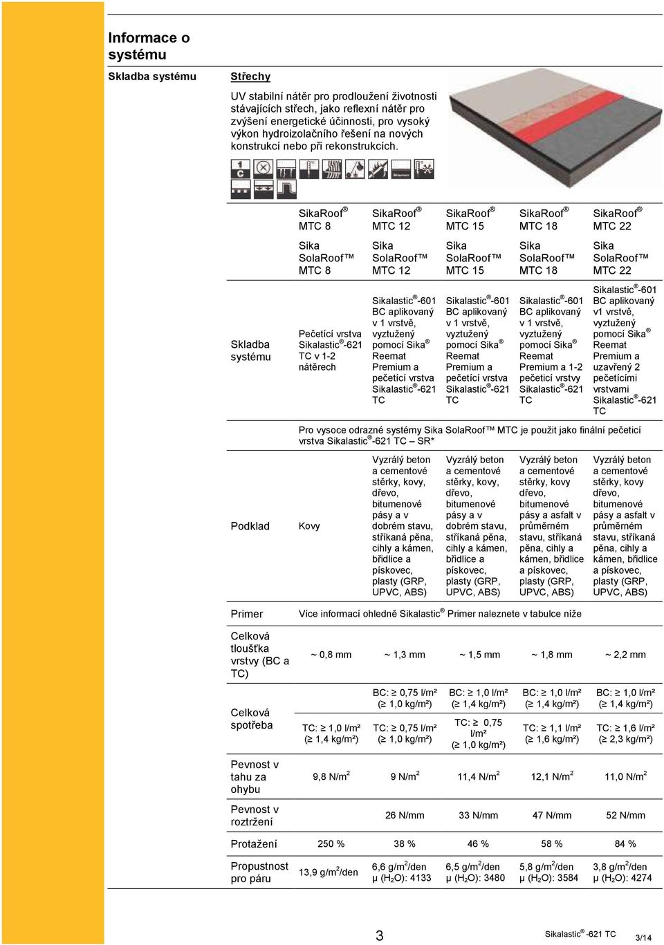 Skladba systému Podklad Primer Celková tloušťka vrstvy (BC a TC) Celková spotřeba Pevnost v tahu za ohybu Pevnost v roztržení Roof MTC 8 MTC 8 Pečetící vrstva lastic -621 TC v 1-2 nátěrech Roof MTC