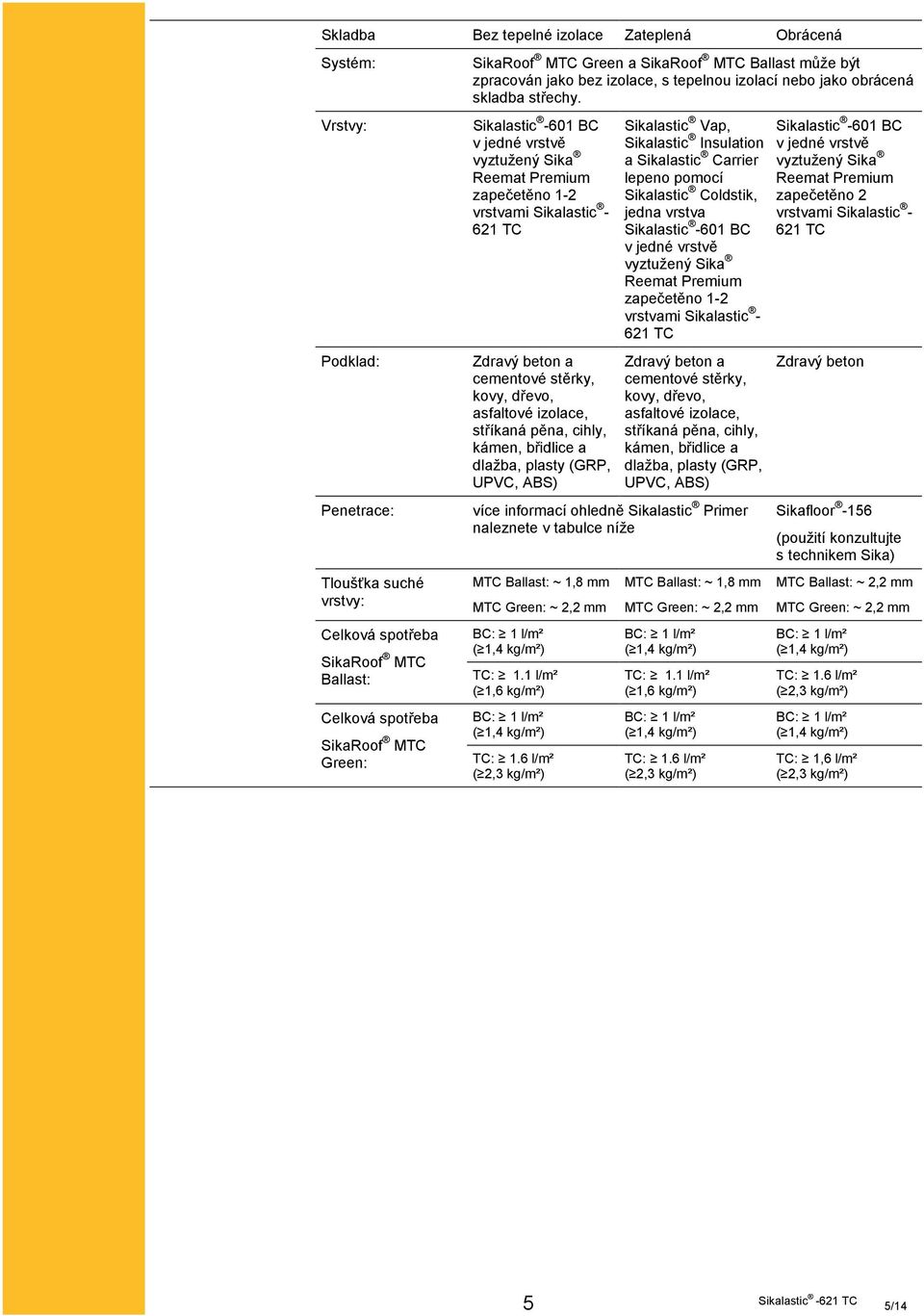 lastic -601 BC v jedné vrstvě vyztužený Reemat Premium zapečetěno 1-2 vrstvami lastic - 621 TC Zdravý beton a cementové stěrky, kovy, dřevo, asfaltové izolace, stříkaná pěna, cihly, kámen, břidlice a