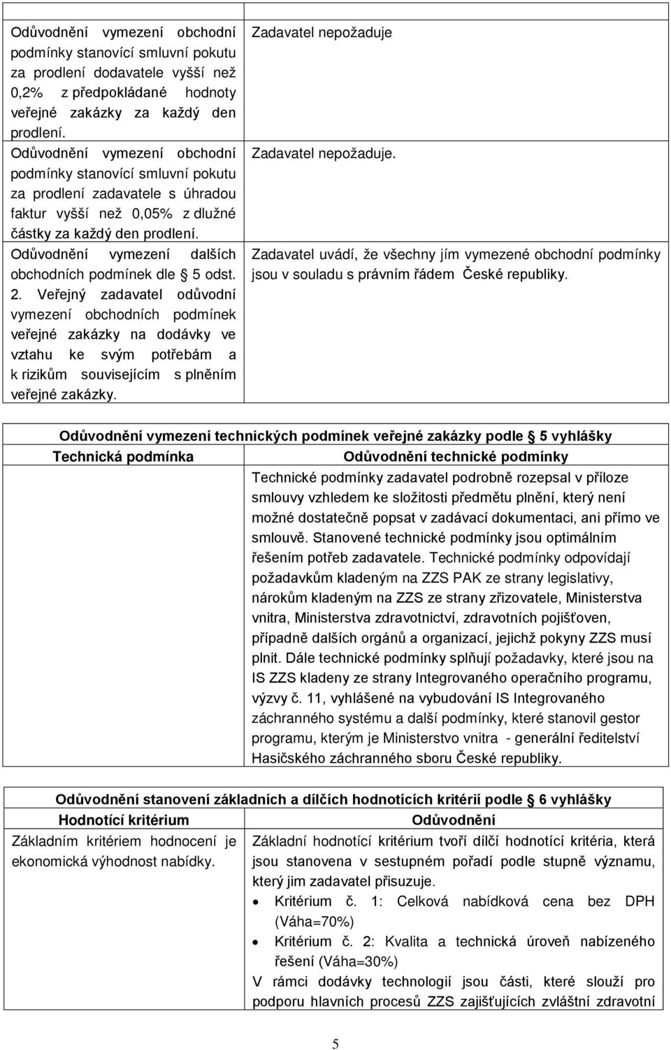 Veřejný zadavatel odůvodní vymezení obchodních podmínek veřejné zakázky na dodávky ve vztahu ke svým potřebám a k rizikům souvisejícím s plněním veřejné zakázky.