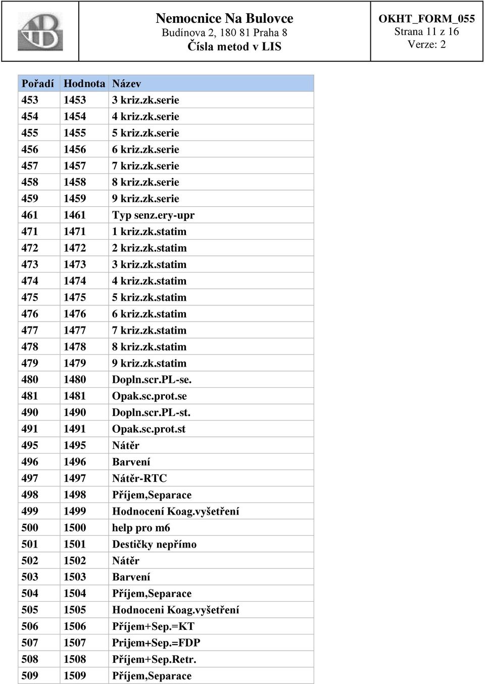 zk.statim 479 1479 9 kriz.zk.statim 480 1480 Dopln.scr.PL-se. 481 1481 Opak.sc.prot.se 490 1490 Dopln.scr.PL-st. 491 1491 Opak.sc.prot.st 495 1495 Nátěr 496 1496 Barvení 497 1497 Nátěr-RTC 498 1498 Příjem,Separace 499 1499 Hodnocení Koag.
